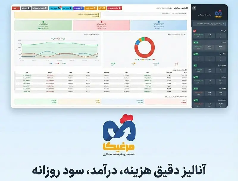 نرم افزار مرغداری اندروید - دانلود رایگان مخصوص Android
